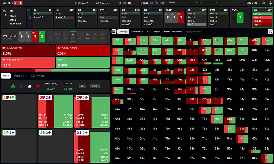 Turn Strategy Playing 22 HJ vs BTN in a 60bb MTT Pot