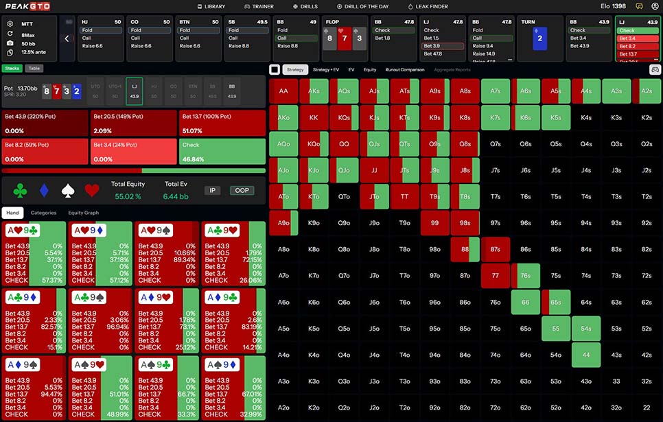 Turn strategy playing A9o in lojack in a 50bb pot