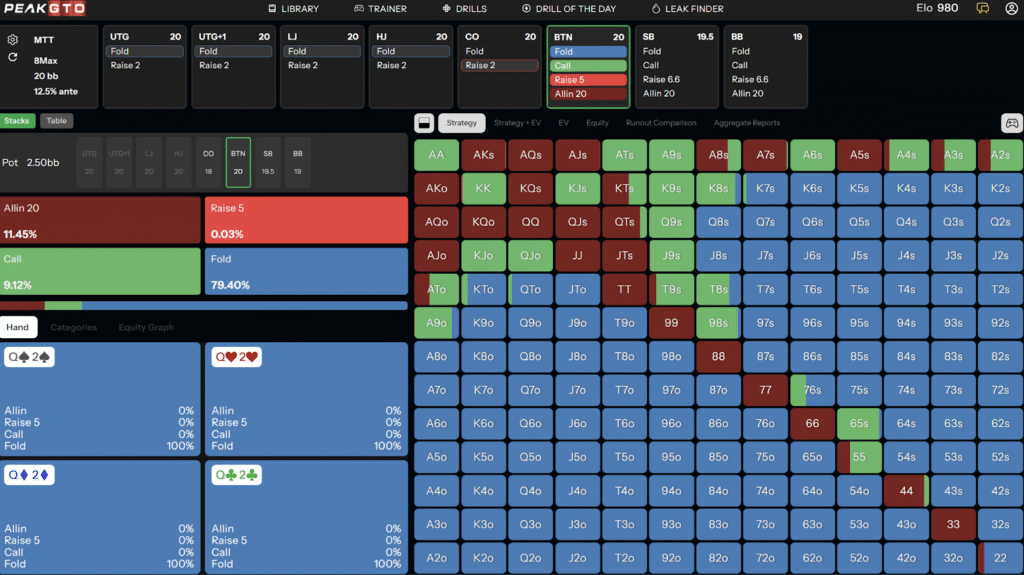 C-Betting Low-Card Boards In Position 8d6h2s