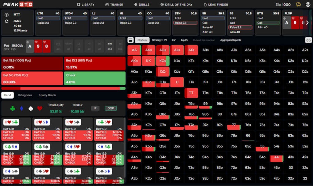 MTT OOP C-Betting On Ace-High Boards in 3-Bet Pots on 40bb - As9h8h