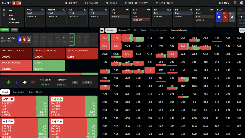 C-Betting On Low-Card Boards In Position - 8d6h2s