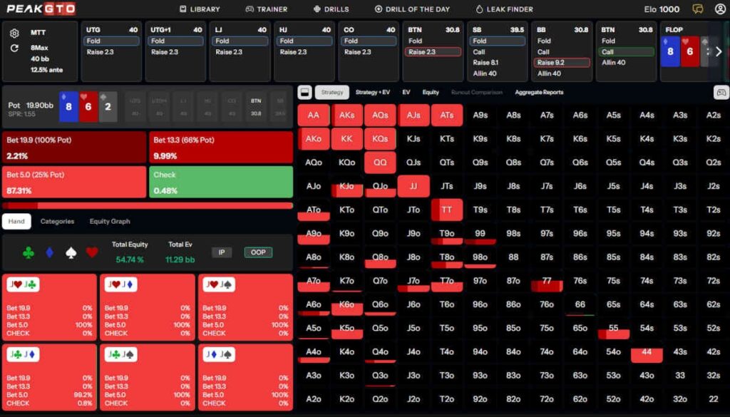C-Betting On Low-Card Boards OOP - 8d6h2s