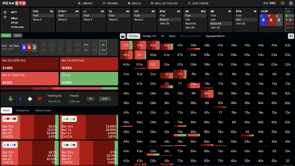 C-Betting Low-Card Boards 8d6h2s
