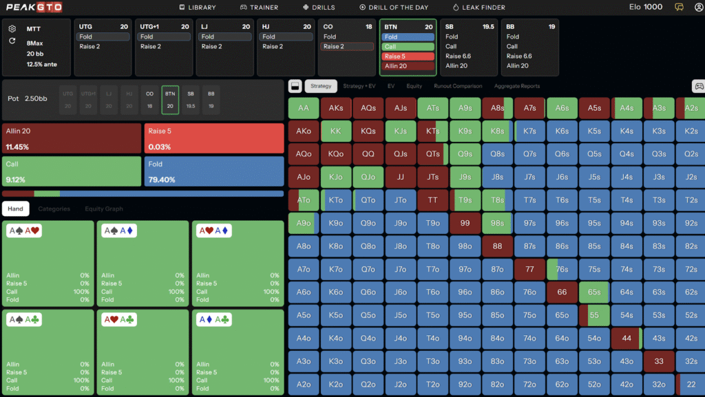 MTT Preflop BTN Range vs CO Open on 20bb