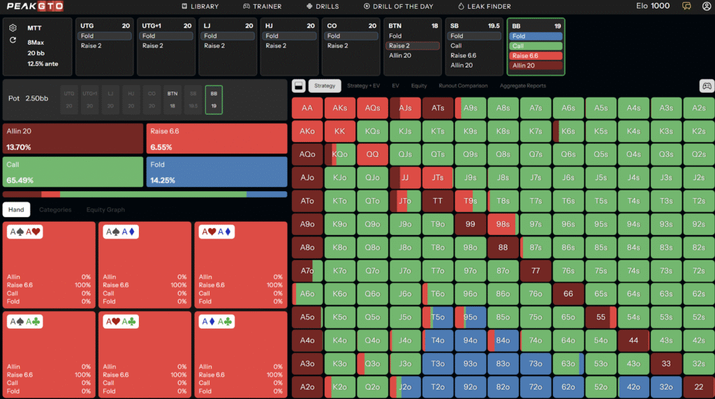 C-Betting Low-Card Boards OOP - 8d6h2s