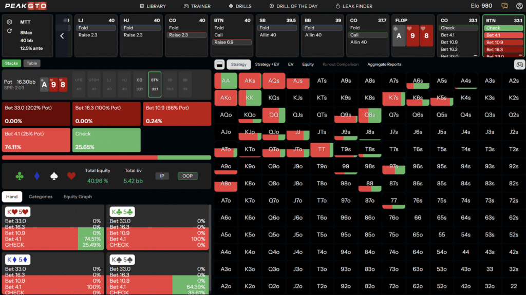MTT IP C-Betting On Ace-High Boards in 3-Bet Pots on 40bb - As9h8h