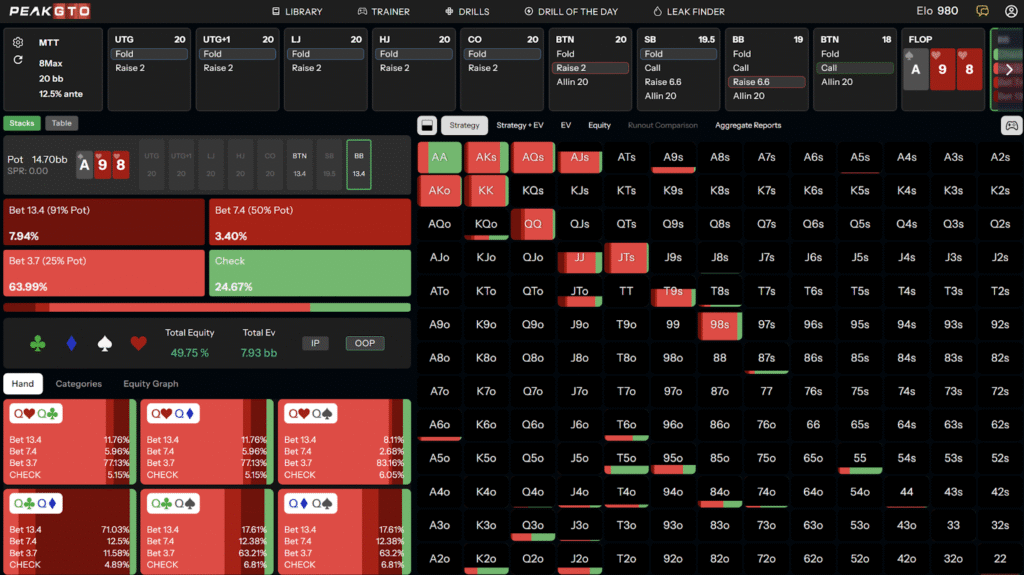MTT OOP C-Betting On Ace-High Boards in 3-Bet Pots on 20bb - As9h8h