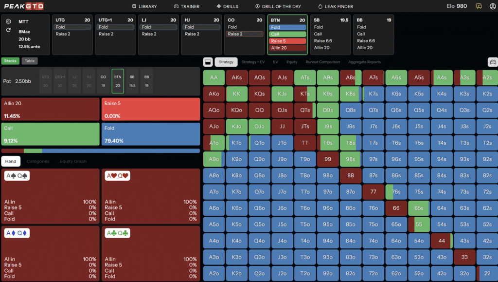 MTT 20bb BTN Preflop Range vs CO Open