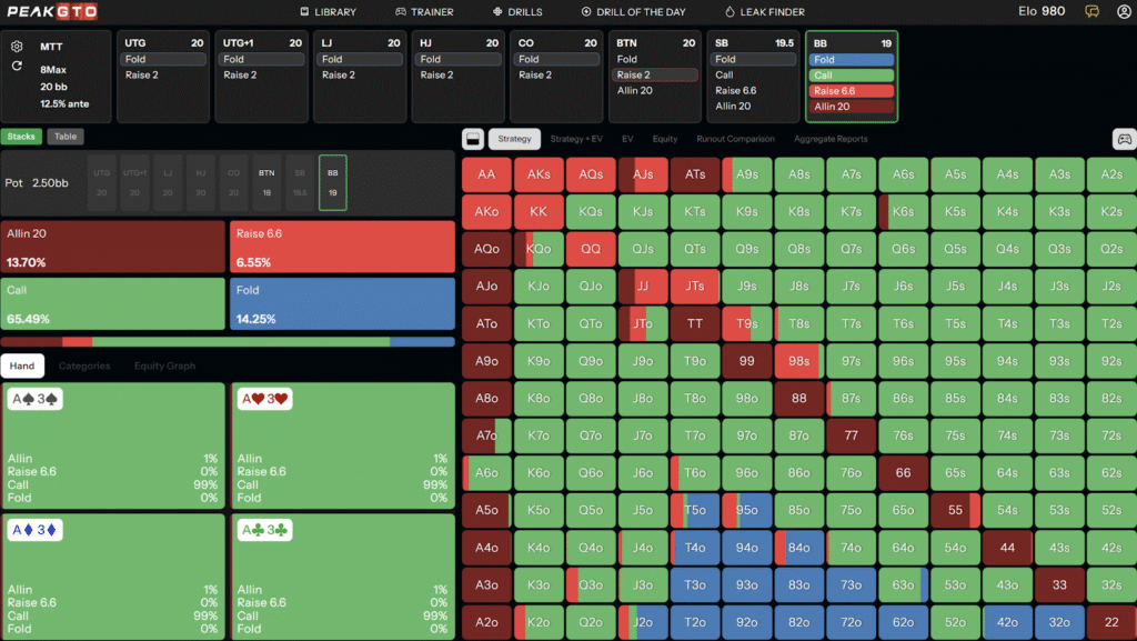 MTT 20bb BB Preflop Range vs CO Open