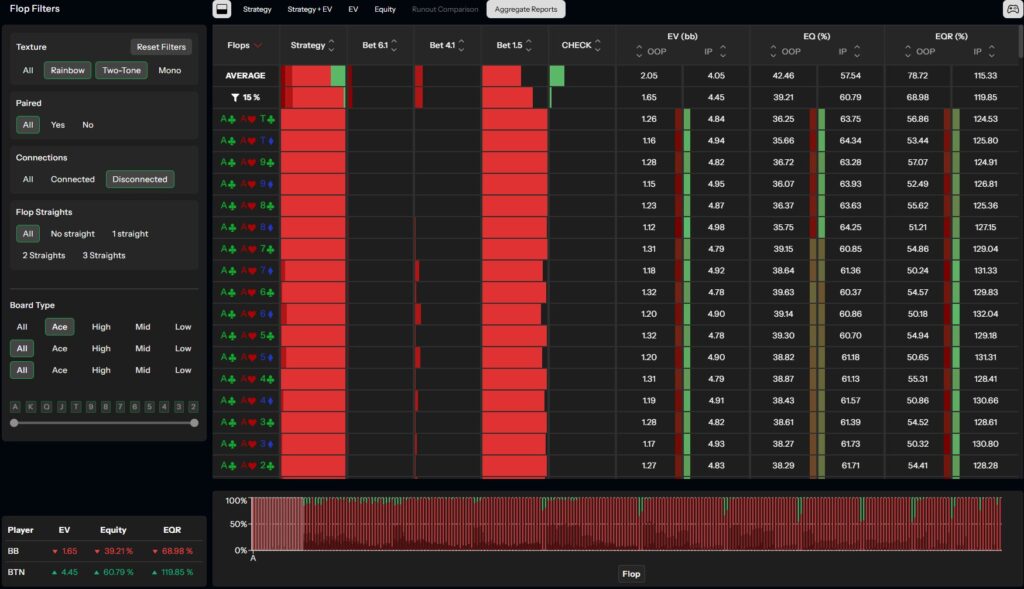 Agg Report Flop Type