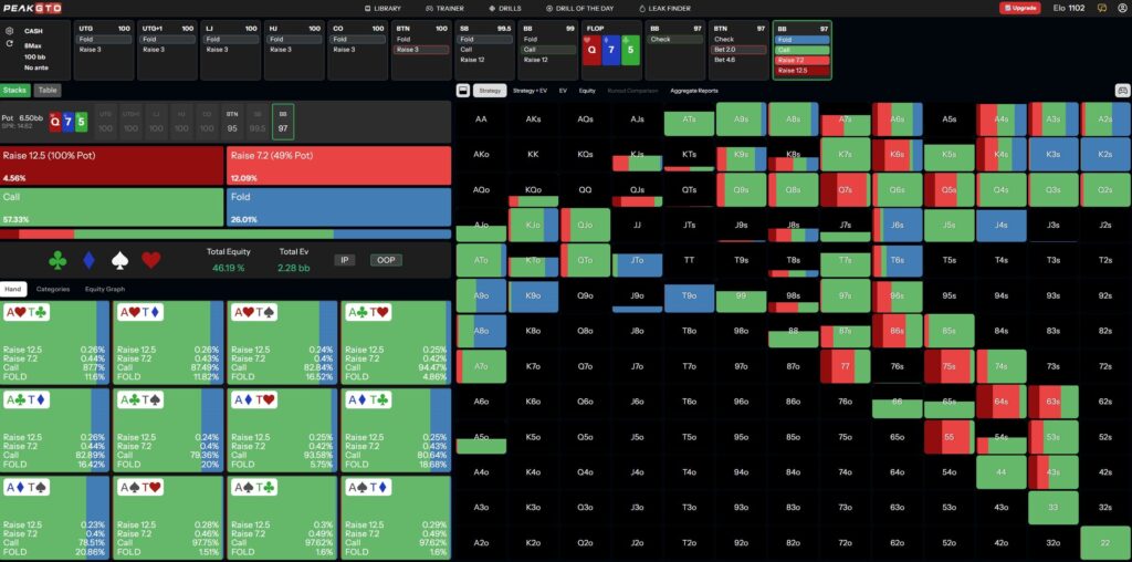 BB strategy postflop