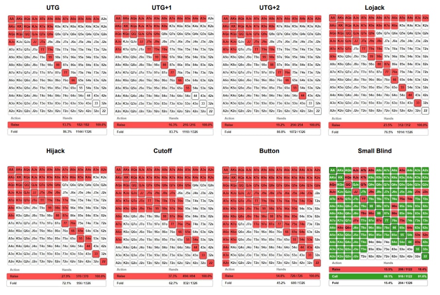 Common Population Tendencies & Profitable Preflop Adjustments at Small Stakes