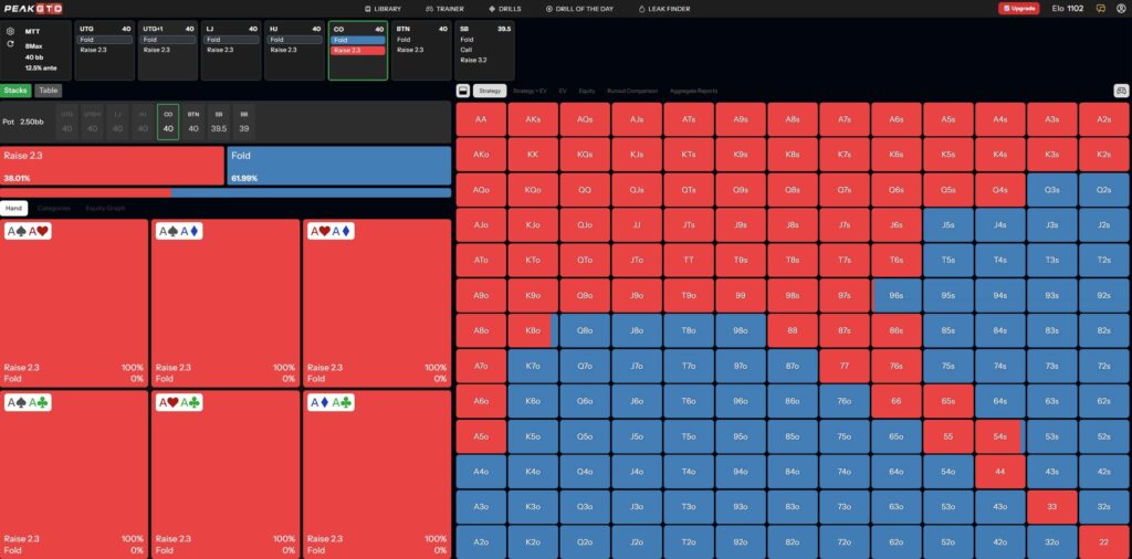 Core GTO Preflop Principles