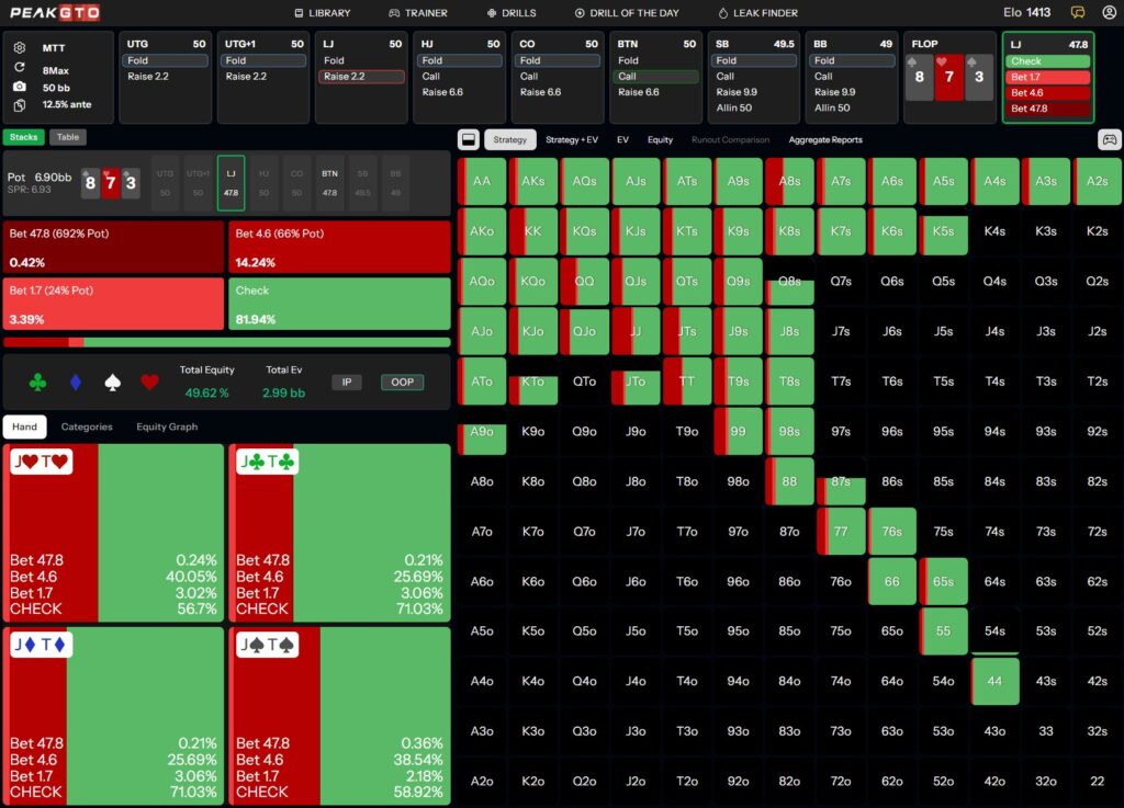Flop strategy playing JTs LJ vs BTN in a 50bb pot