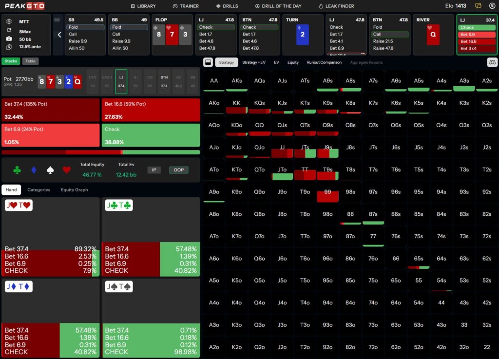 River strategy playing JTs LJ vs BTN in a 50bb pot