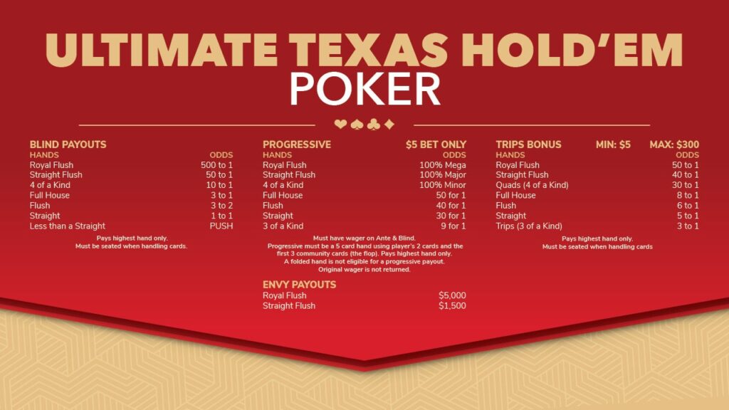 Ultimate Texas Hold’em Payouts