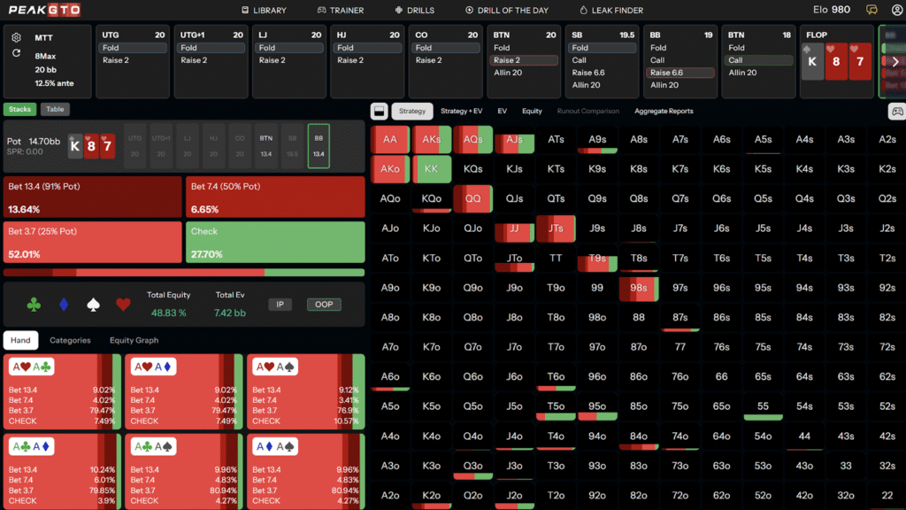 MTT IP C-Betting On Connected High-Card Boards in 3-Bet Pots on 40bb - Ks8h7h