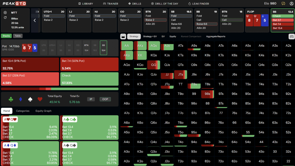 MTT IP C-Betting On Connected Low-Card Boards in 3-Bet Pots on 40bb - 8h7h5d