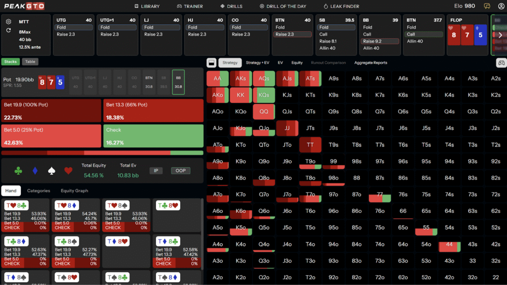 MTT OOP C-Betting On Connected Low-Card Boards in 3-Bet Pots on 40bb - 8h7h5d