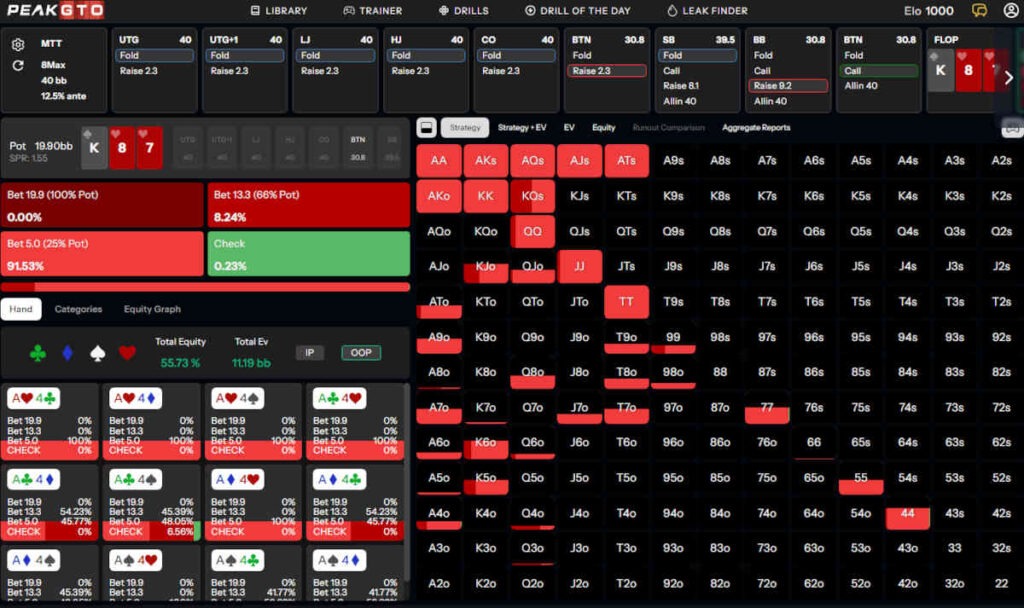MTT OOP C-Betting On Connected High-Card Boards in 3-Bet Pots on 40bb - Ks8h7h