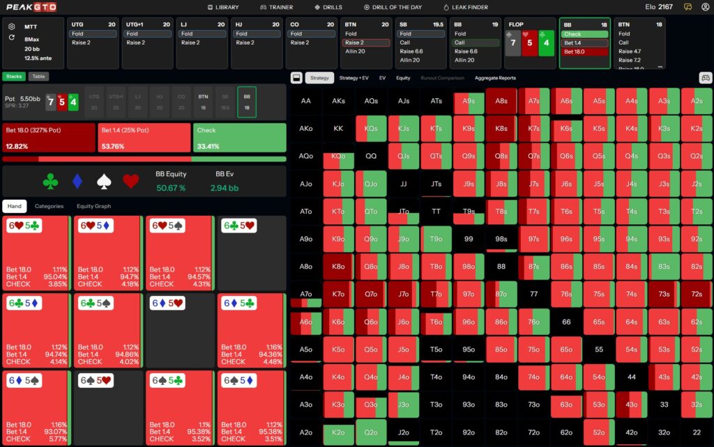 Flop strategy Playing 65o BTN vs BB on 20bb in an MTT
