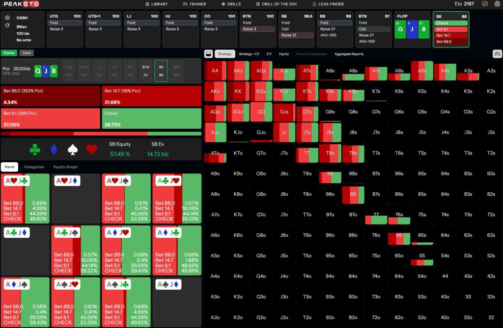 Flop strategy Playing AJo SB vs BTN in a 100bb Cash Game