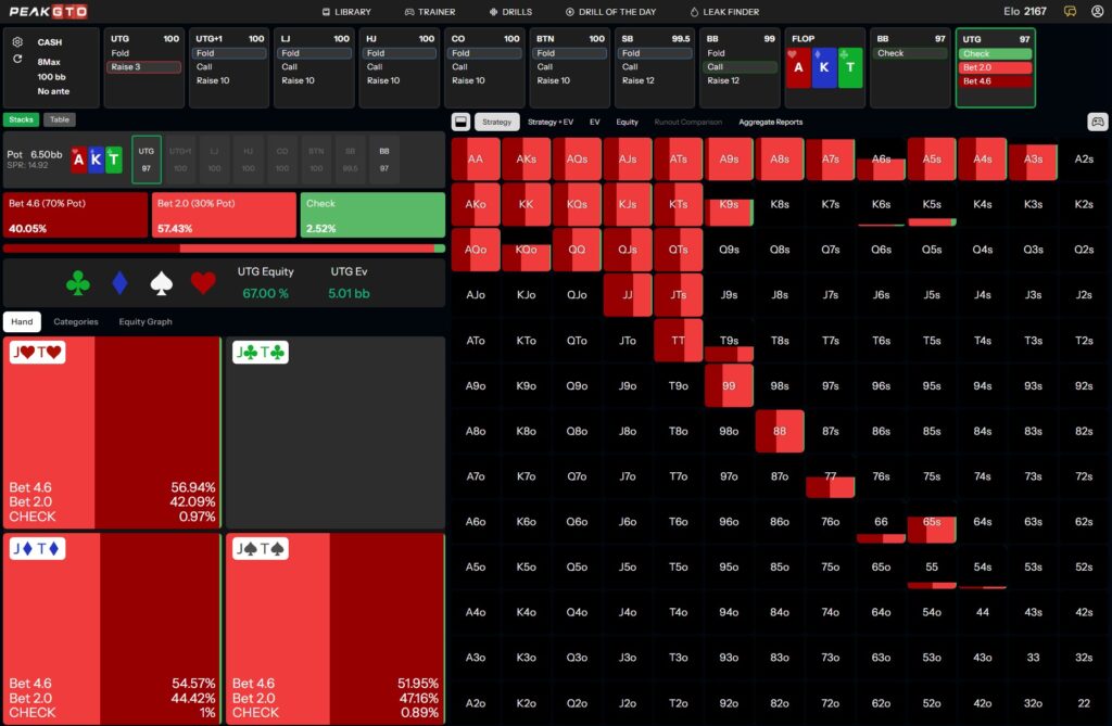 Flop strategy Playing JTs UTG vs BB in a 100bb Cash Game