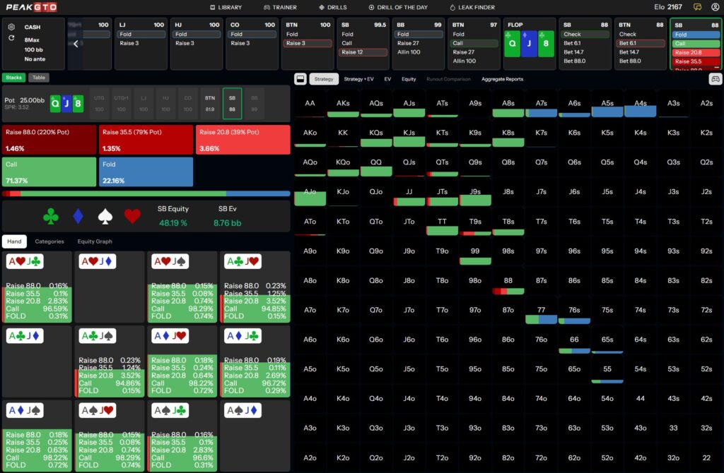 Flop strategy vs a bet Playing AJo SB vs BTN in a 100bb Cash Game
