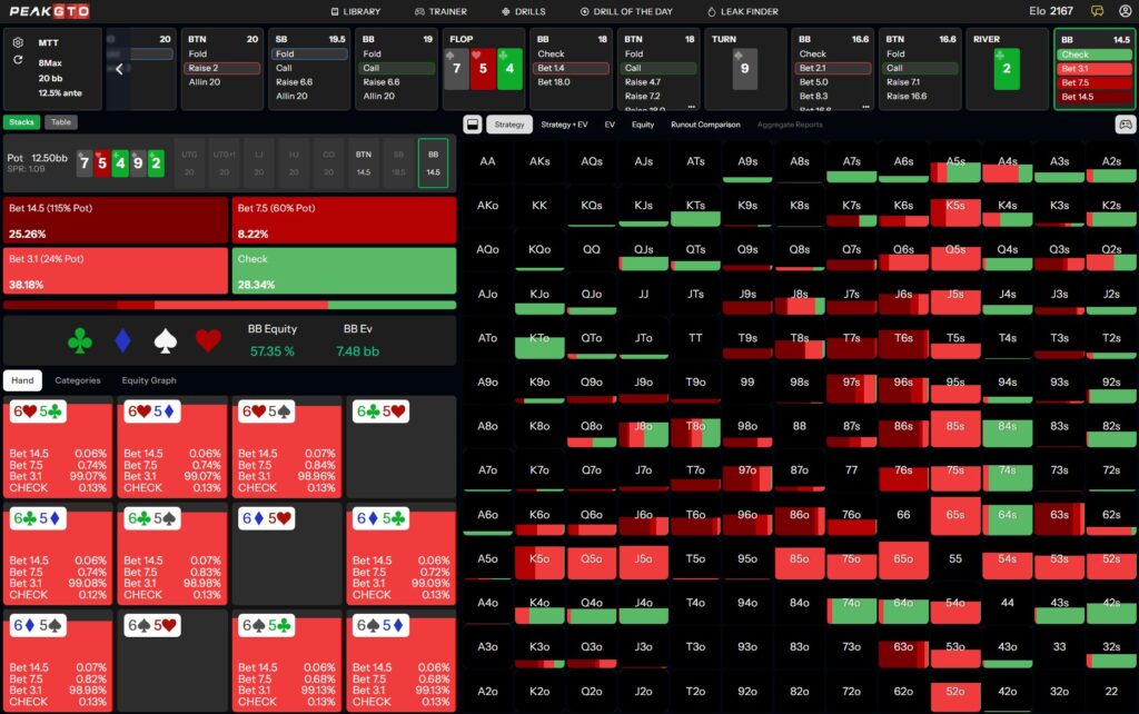 River strategy Playing 65o BTN vs BB on 20bb in an MTT