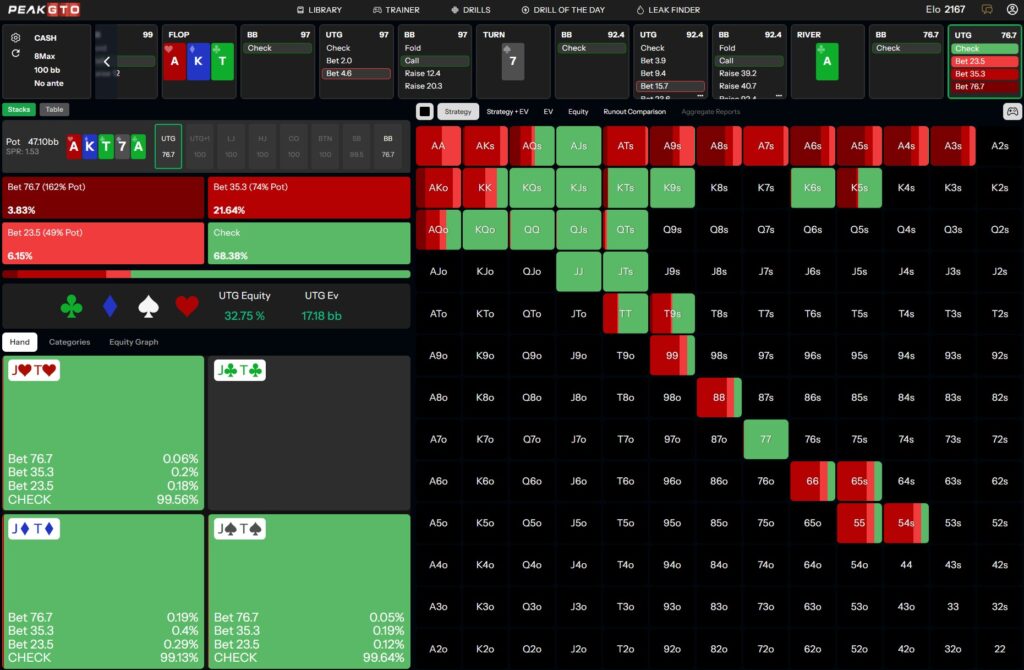 River strategy Playing JTs UTG vs BB in a 100bb Cash Game