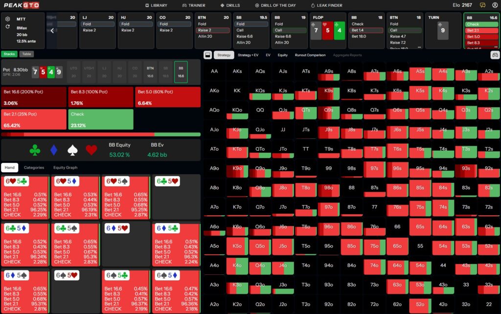 Turn strategy Playing 65o BTN vs BB on 20bb in an MTT