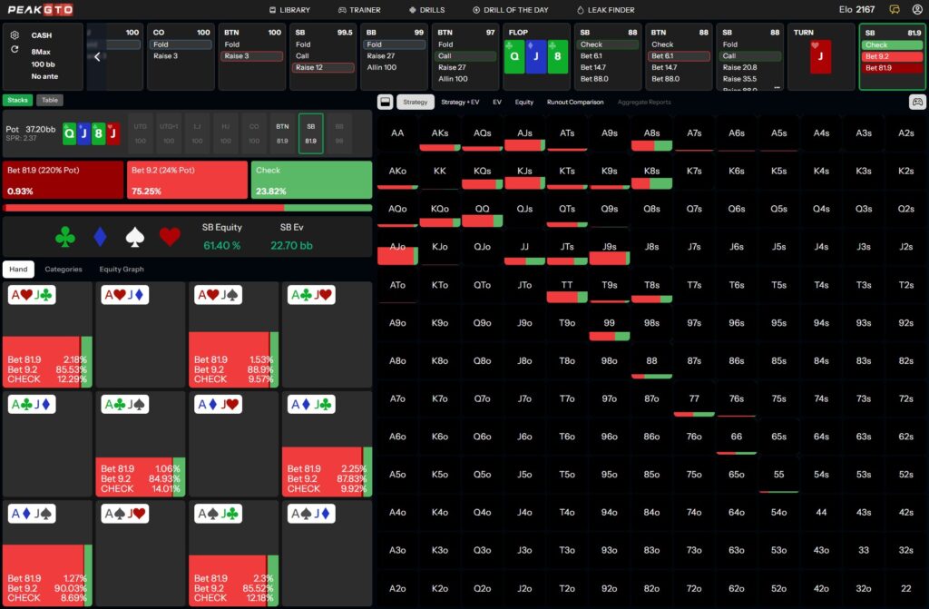 Turn strategy Playing AJo SB vs BTN in a 100bb Cash Game
