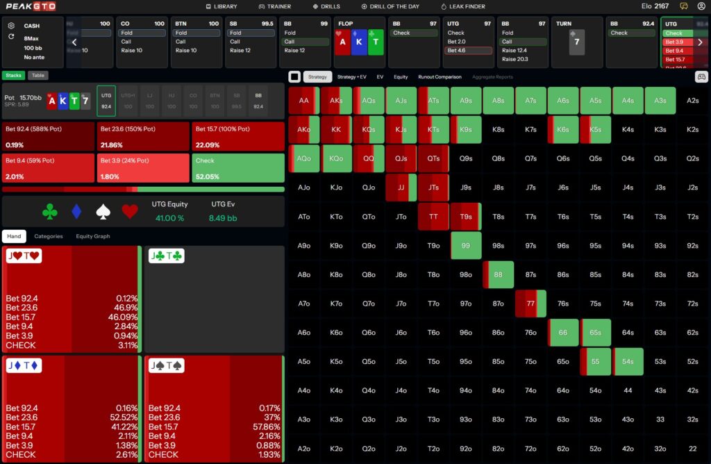Turn strategy Playing JTs UTG vs BB in a 100bb Cash Game