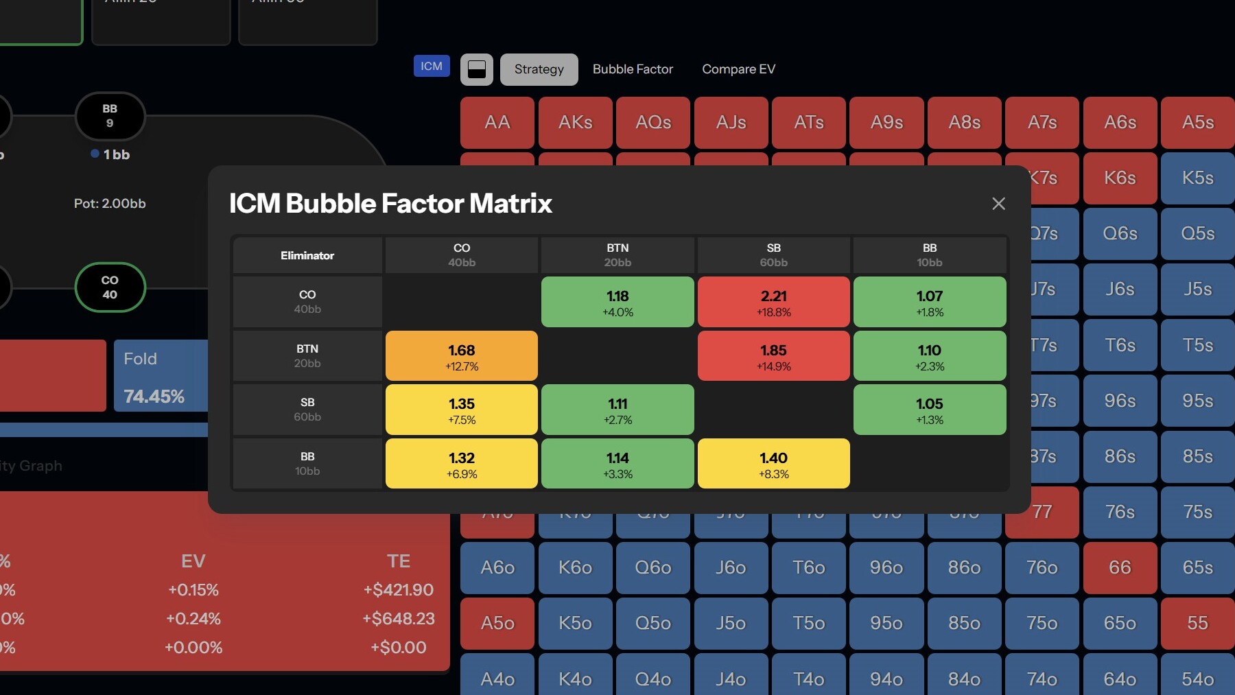 What Is The Bubble Factor In Tournaments?