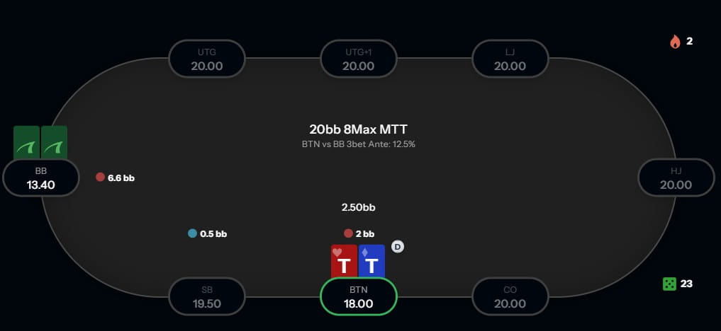 play fast wit ha short stack