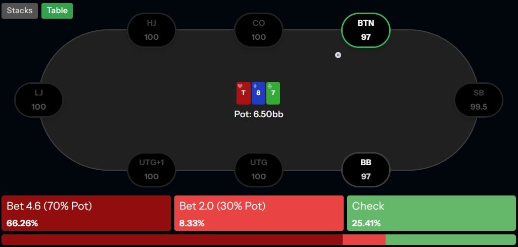 Common Population Tendencies & Profitable Postflop Adjustments at Small Stakes