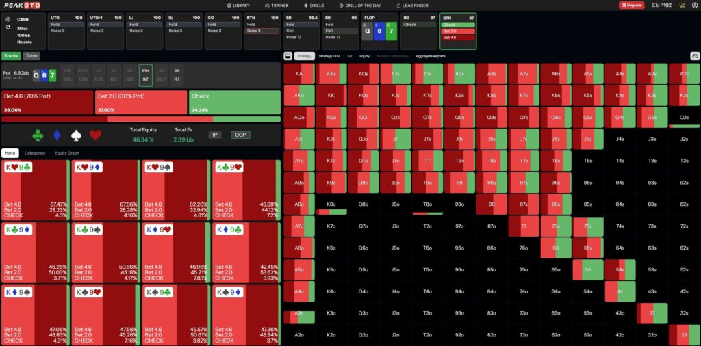 Core GTO Postflop Principles