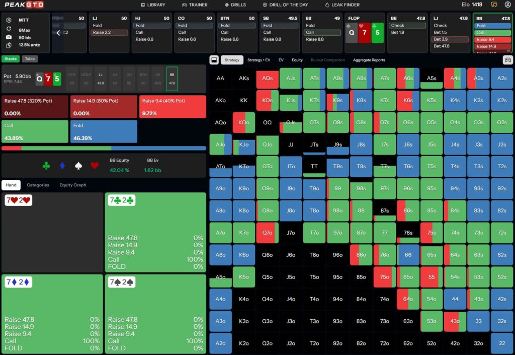 Flop strategy Playing 72s BB vs LJ in a 50bb MTT Pot