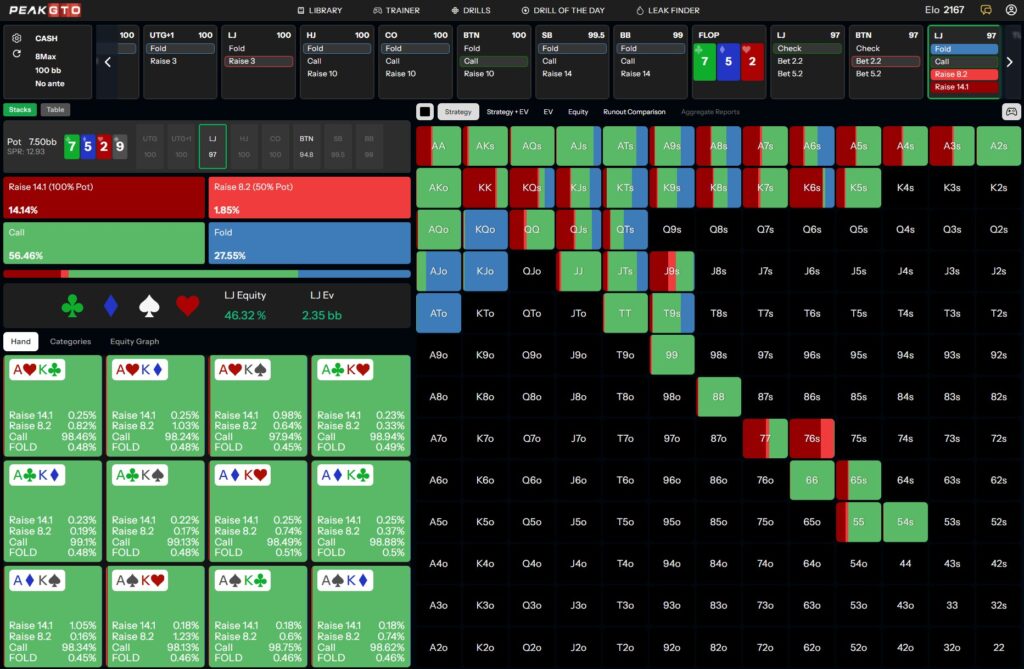 Flop strategy vs a bet Playing AKo LJ vs BTN in a 100bb Cash Game