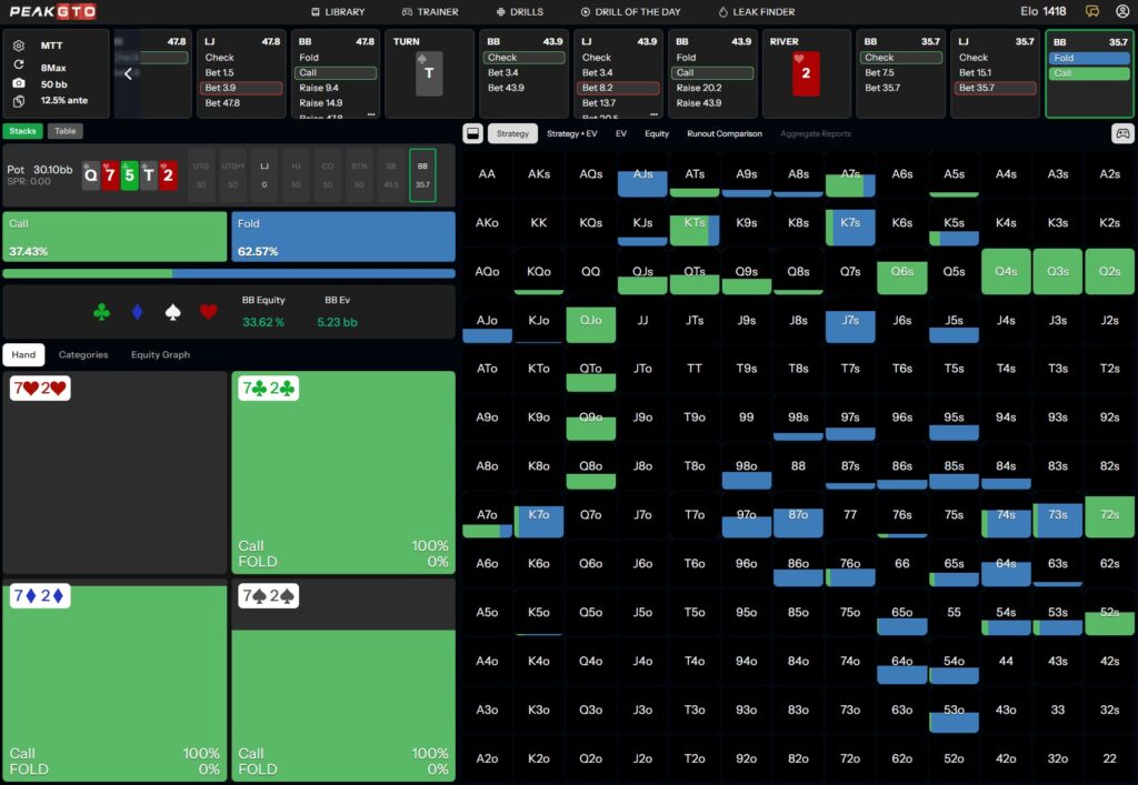 River strategy Playing 72s BB vs LJ in a 50bb MTT Pot