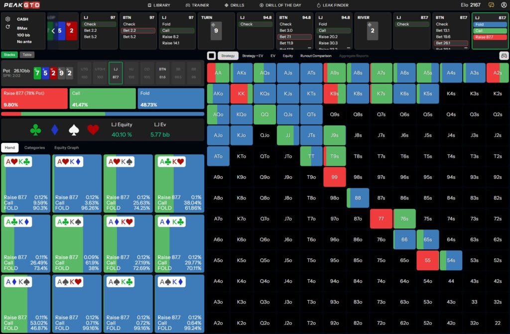 River strategy Playing AKo LJ vs BTN in a 100bb Cash Game