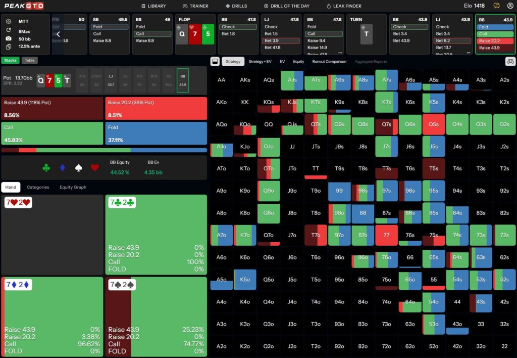 Turn strategy Playing 72s BB vs LJ in a 50bb MTT Pot