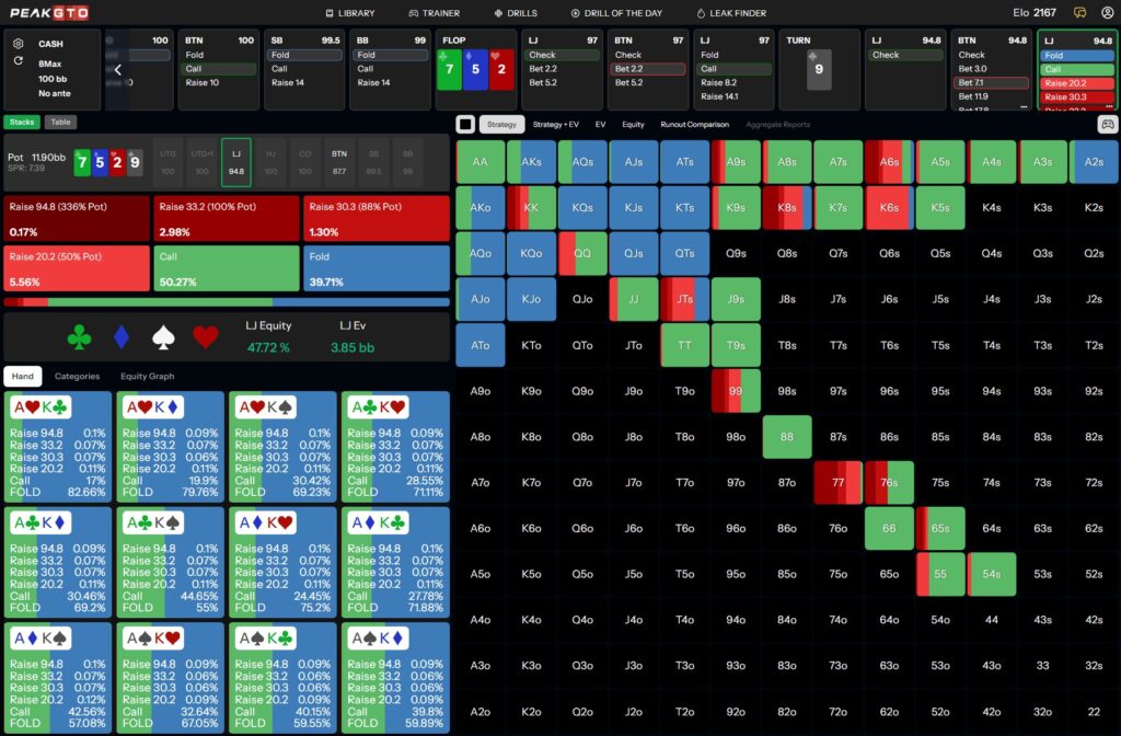Turn strategy Playing AKo LJ vs BTN in a 100bb Cash Game