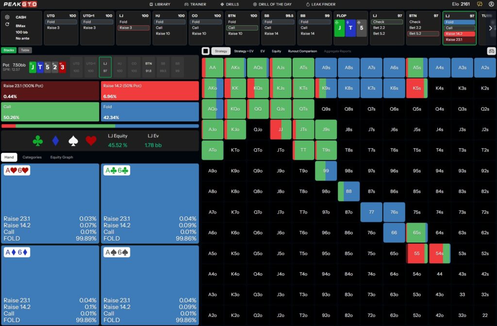 Flop strategy-2 Playing T9s Out of Position LJ vs BTN in a 100bb Cash Game