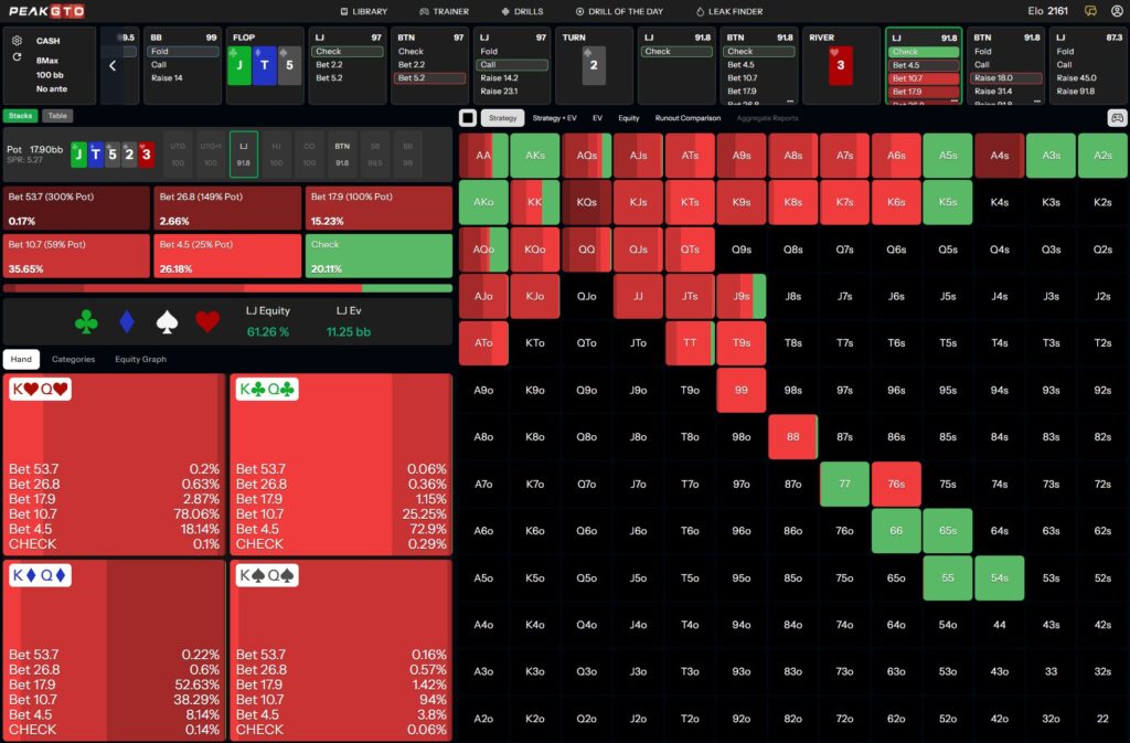 River strategy-1 Playing T9s Out of Position LJ vs BTN in a 100bb Cash Game