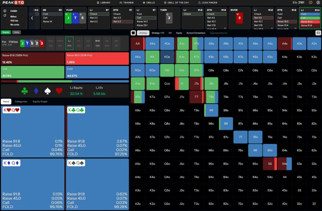 River strategy-2 Playing T9s Out of Position LJ vs BTN in a 100bb Cash Game