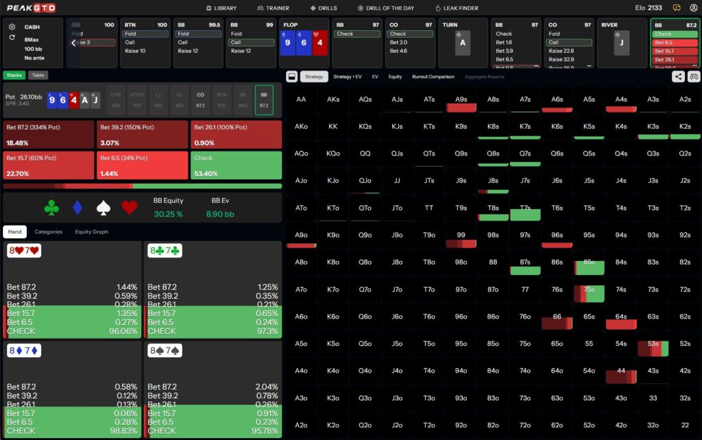 River strategy Overbet Bluff 87s BB vs CO in a 100bb Cash Game