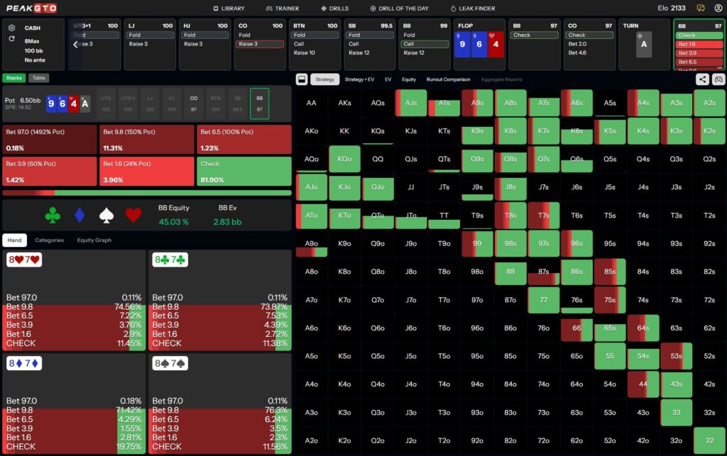 Turn strategy Overbet Bluff 87s BB vs CO in a 100bb Cash Game
