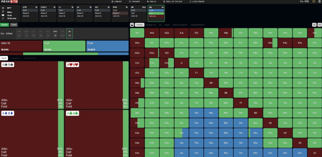 shortstack preflop range