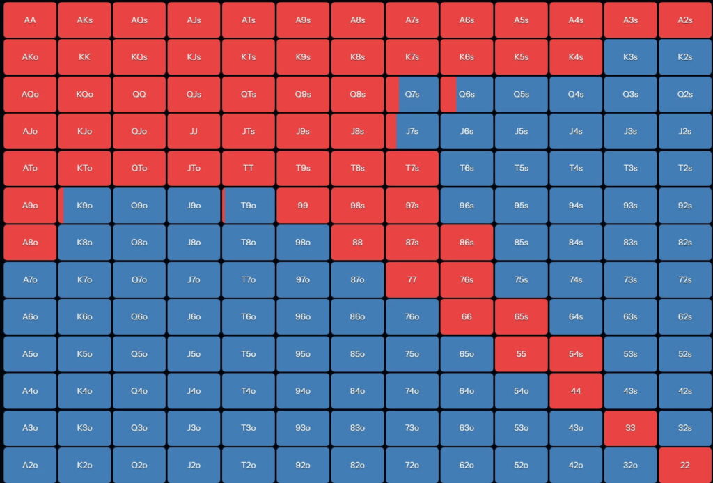 Adjusting to Your Opponent’s Actual Range
